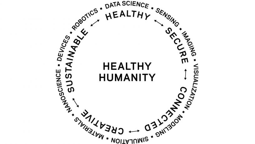 Columbia Engineering For Healthy Humanity stamp.