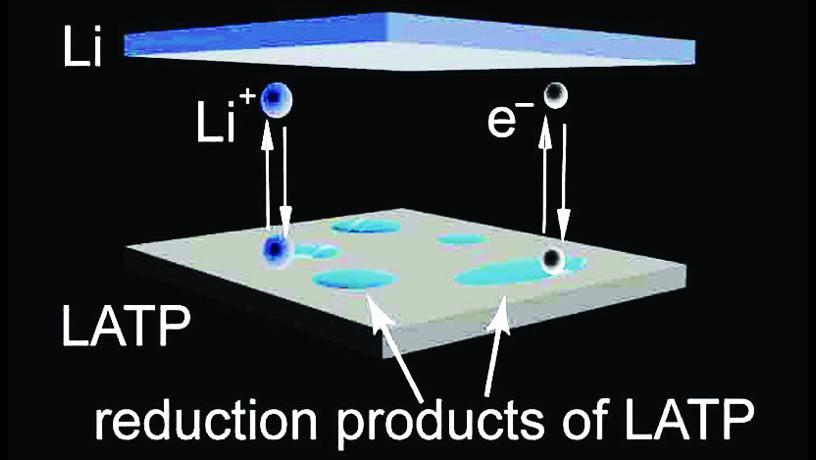 Graphic representation of the nanocoating of boron nitride improving lithium ion battery performances.