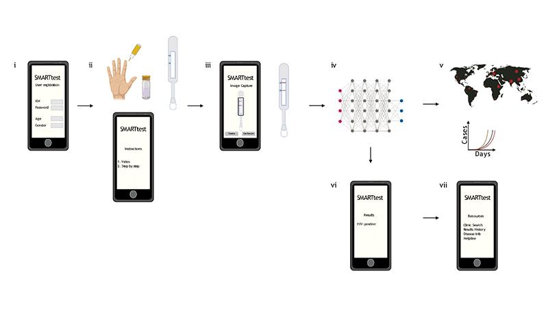 reliable interpretation of lateral flow assays