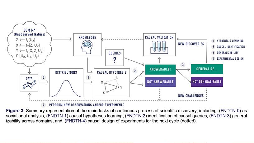 Schematic diagram showing the proposed method (HY).